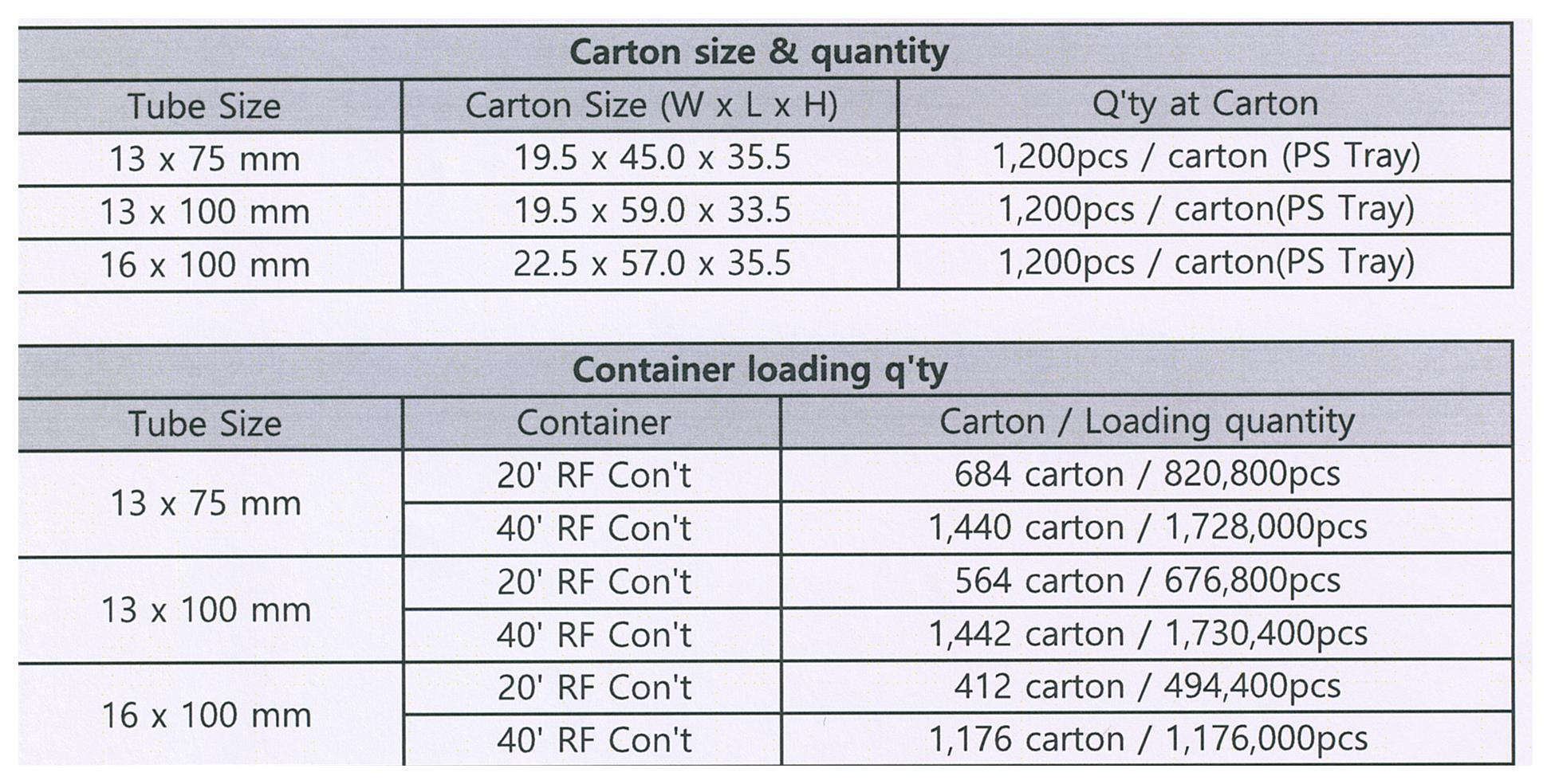 v-tube-packing-details 001.jpg